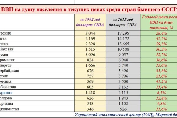 Настоящая ссылка на кракен